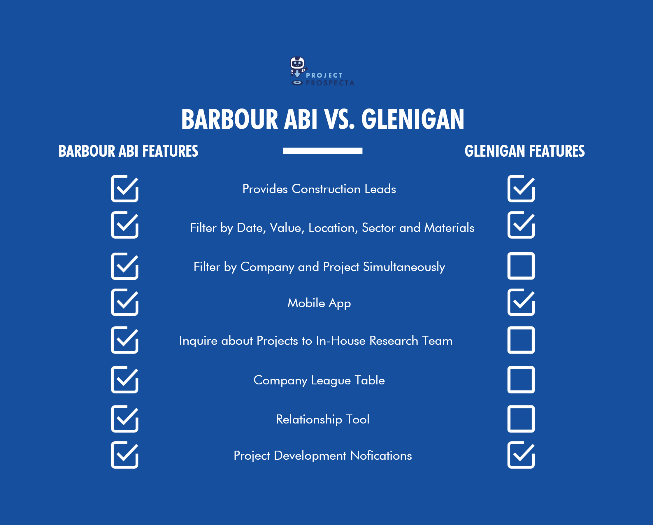 Barbour vs Glenigan Features