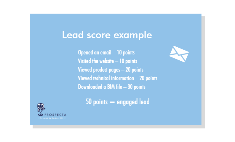 Lead-Scoring-Example-1